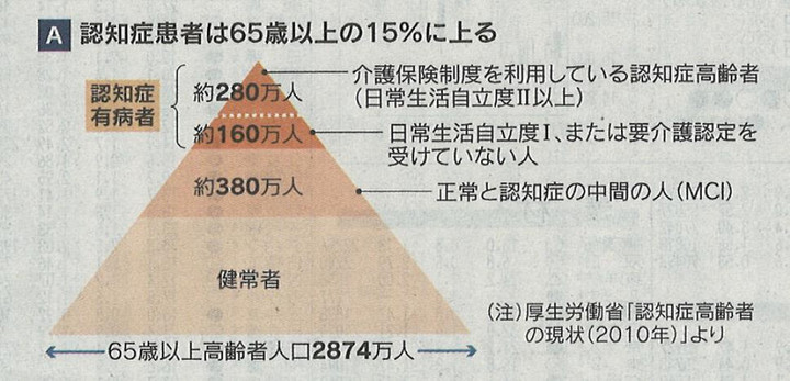 6515