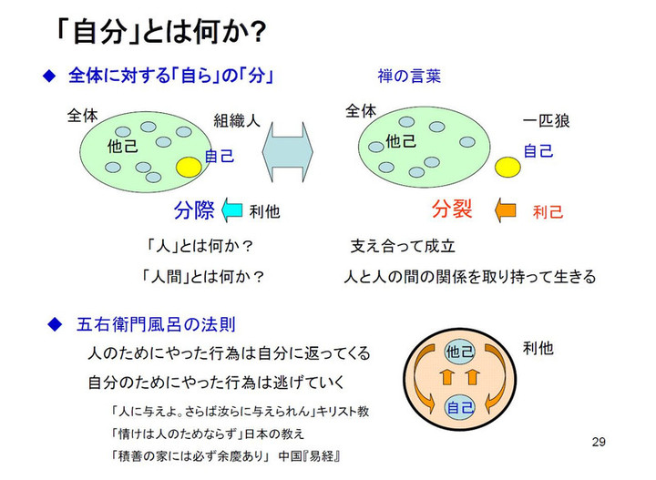 久志能幾研究所通信 仕事の意味