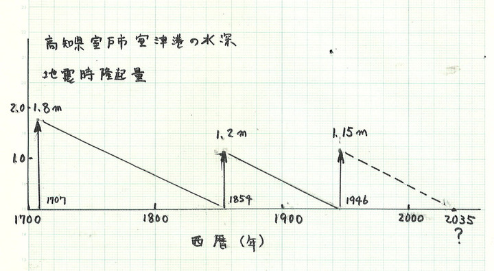 1_2